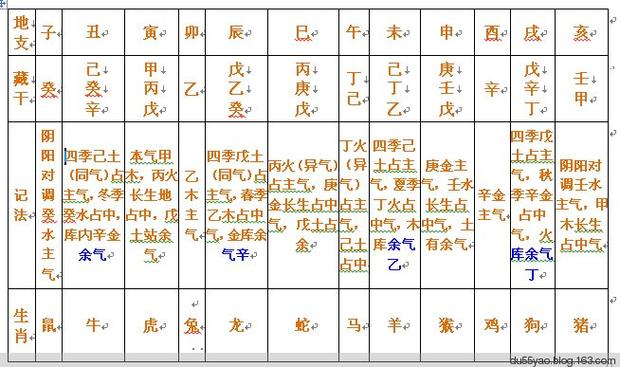 八字中余气有用吗