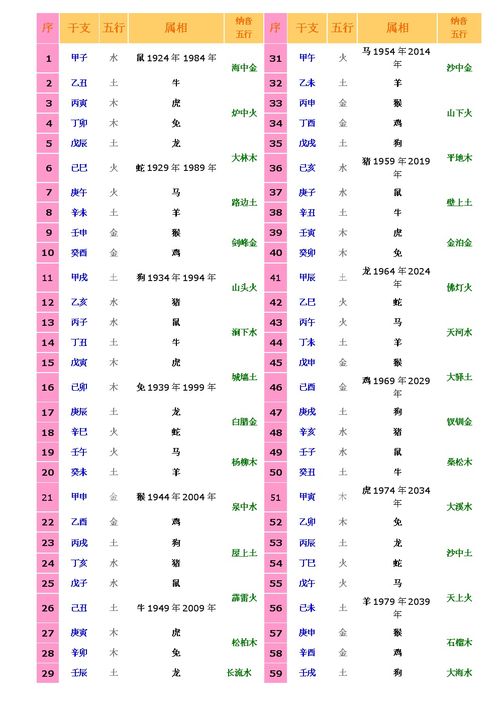 95年属猪2023年结婚吉日