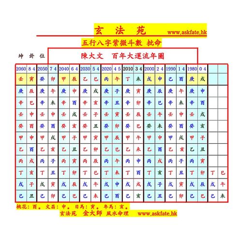 八字天双地双属于什么派别