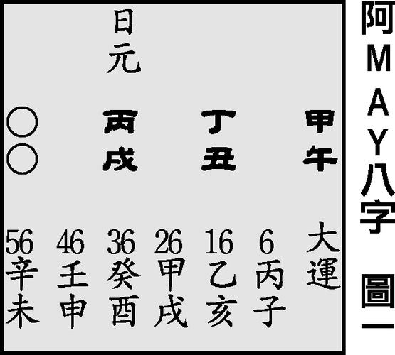 八字五土三金取名