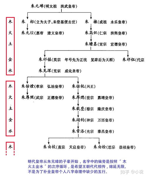 生辰八字五行取名免费