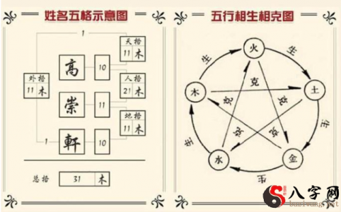 起名：古代中国姓名学，三才五格的产生方式