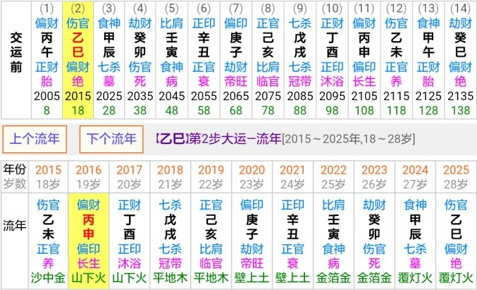 解锁2025八字排盘：探寻未来命运密码