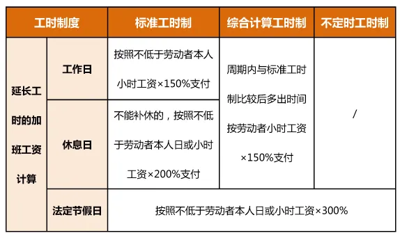 2025年端午节加班费怎么计算,有几天三倍工资